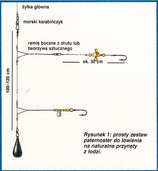 Przynęty naturalne